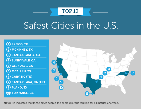 10 Safest Cities in the U.S. 2023