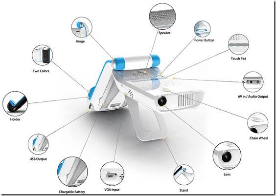Mili-iPhone-Projector-Diagram