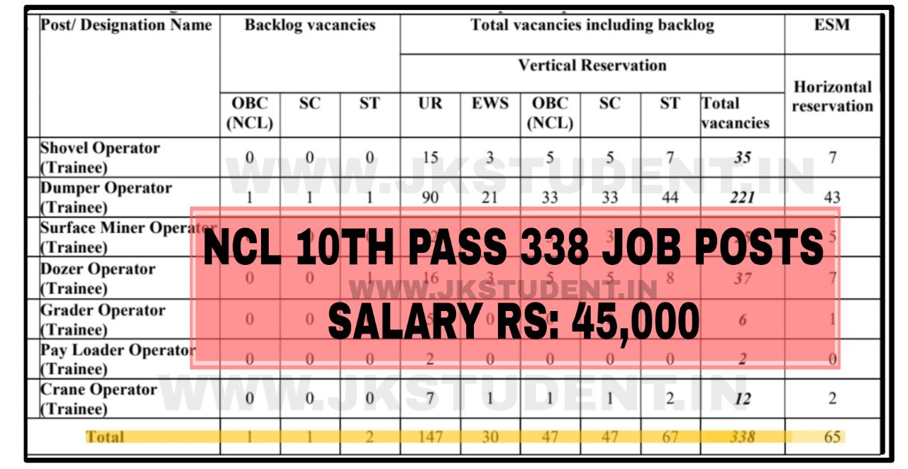 jobs, coal India jobs,coal 338 job posts,coal india 338 job notification,coal india fresh recruitment,Coal india job recruitment 2023, govt jobs,central govt jobs, NCL Jobs Recruitment