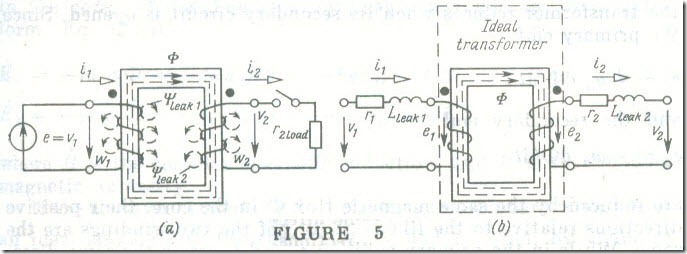 Operation of a Single-Phase Transformer