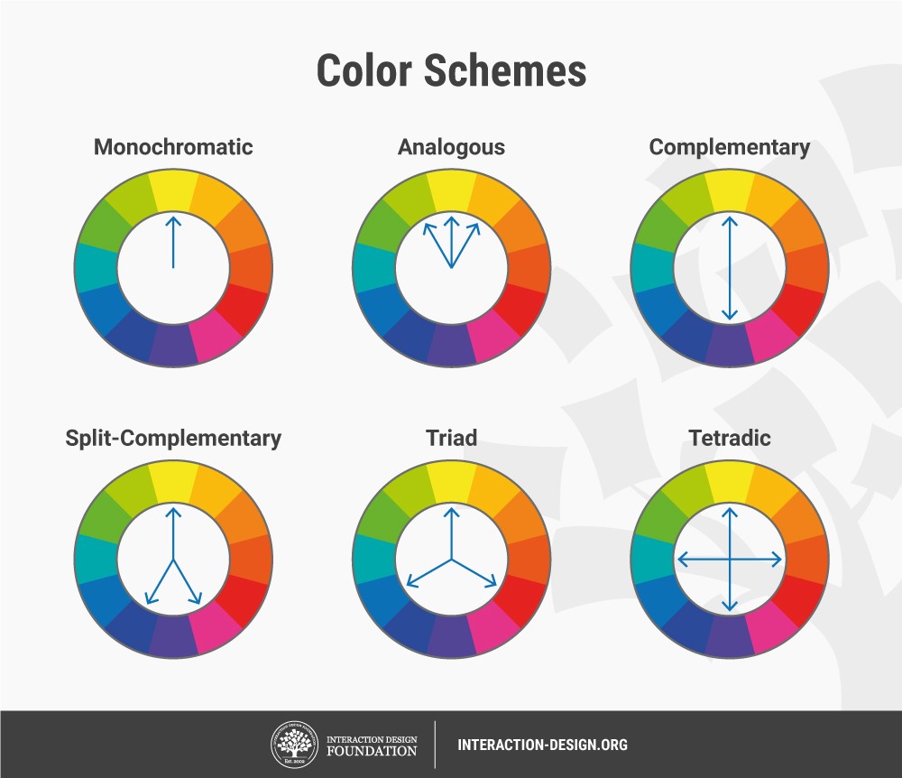What Is Color Theory Interaction