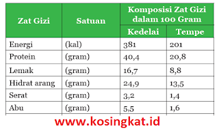 kunci jawaban ipa kelas 9 halaman 90 - 93 uji kompetensi 7