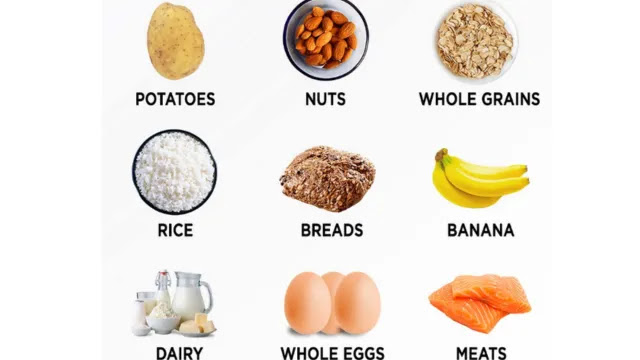 Weight Gain Diet Chart