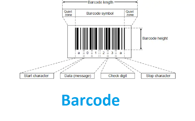 Barcode क्या है? Barcode scanner कैसे काम करता है। in hindi