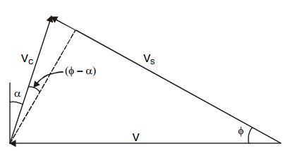 Velocity Triangle in Machining