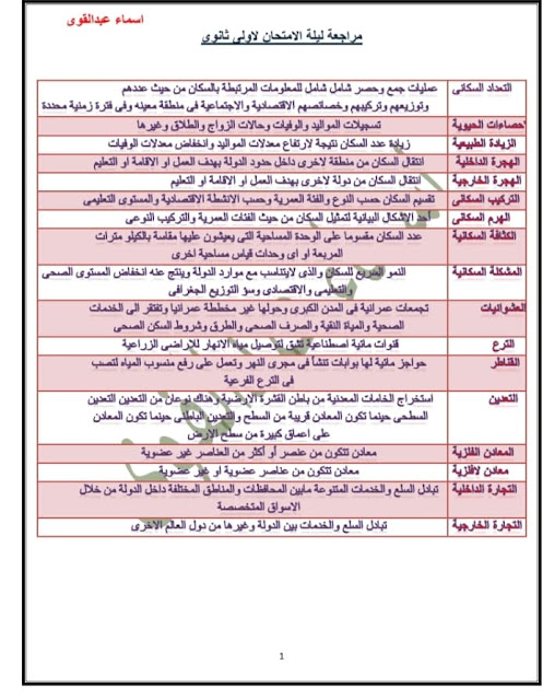 الإمتحان بين يديك - مراجعة الأستاذة/ أسماء عبد القوي جغرافيا للصف الأول الثانوي ترم ثاني 2022 281248337_699495368045769_5231902158104355023_n