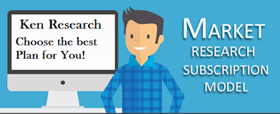 Research Reports Subscription Services