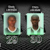 TP Mazembe Integrates LIKONZA and USHINDI