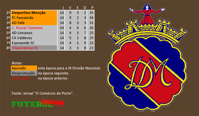 classificação campeonato regional distrital associação futebol braga 1961 desportivo monção