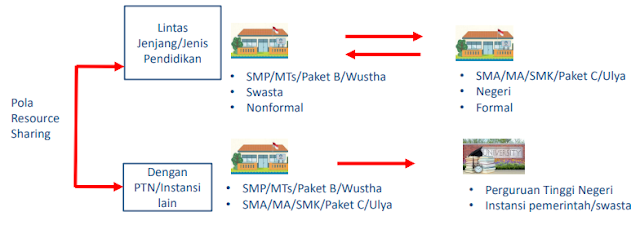 id akan menuliskan warta ihwal Kebijakan pelaksanaan UN tahun  Kebijakan Ujian Nasional Tahun 2019