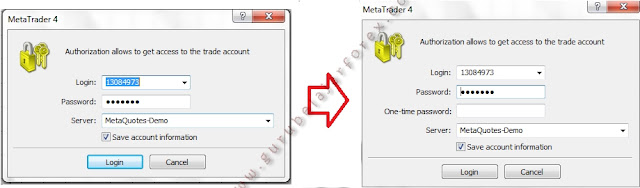 Fungsi OTP pada Metatrader