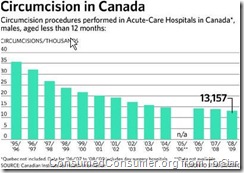 CircumcisionInCanada