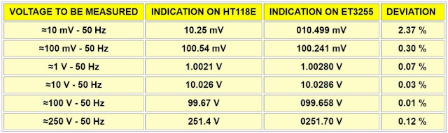 HT118E-19999-multimeter-tested-11 (© 2023 Jos Verstraten)