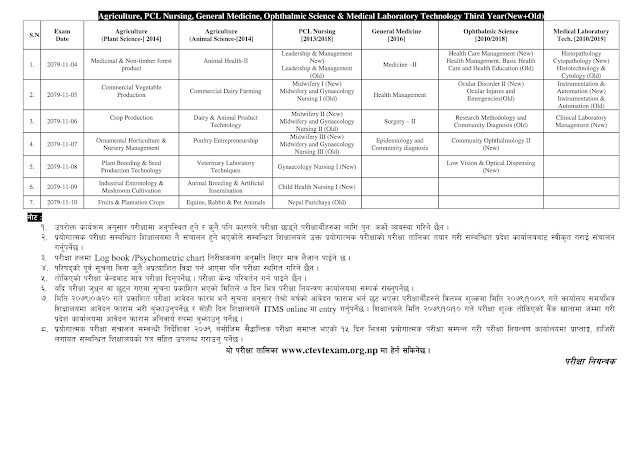 CTEVT HA Nursing Routine 2079