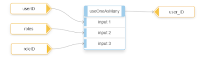 Nested JSON to SAP HANA Tables with SAP Integration Suite