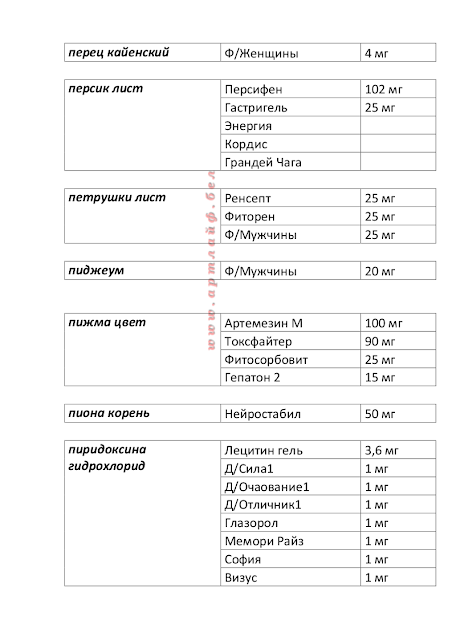 Артлайф Беларусь в Гомеле, Минске, Бресте, Могилеве, Витебске, Гродно