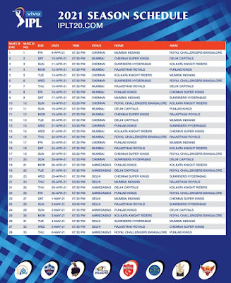 VIVO IPL 2021 schedule