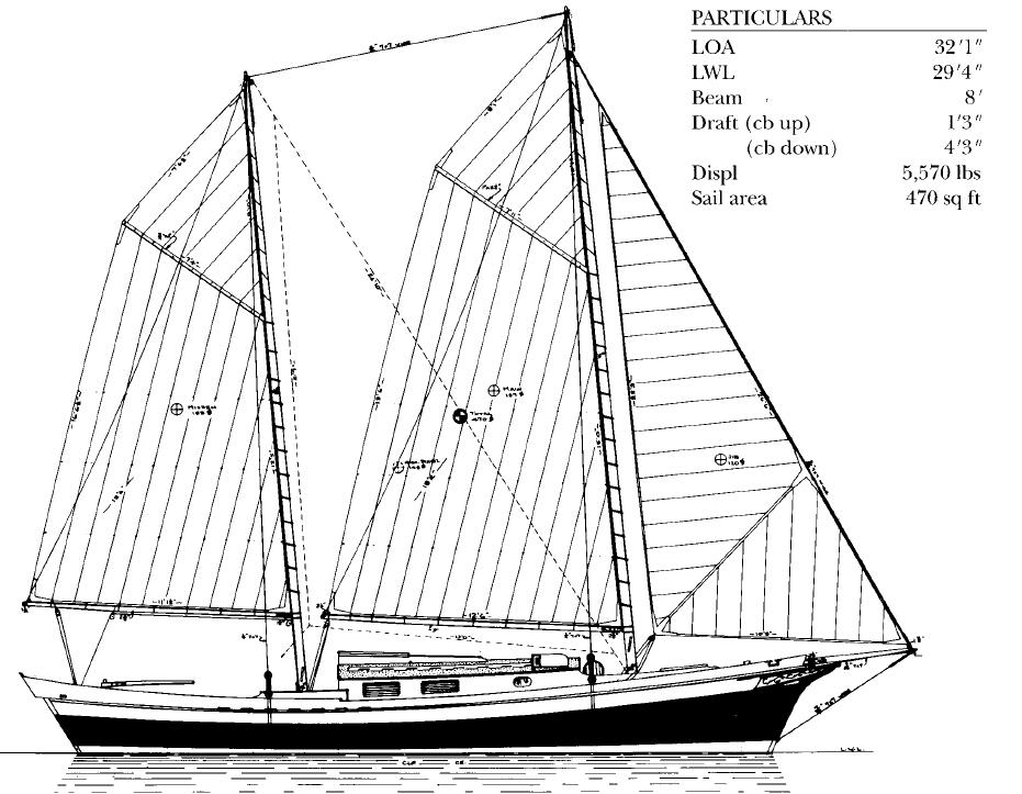 Sailboat Building