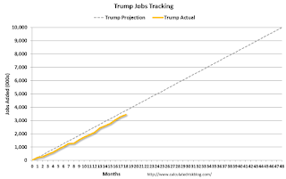 Trump Job Tracker