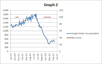 Recession Shading