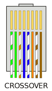 Cara Membuat Kabel UTP RJ45 ( Straight & Cross )