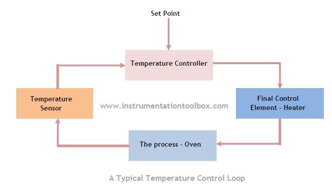 Temperature Controller Basics Handbook