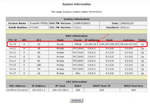 Huawei modem connected to ISP