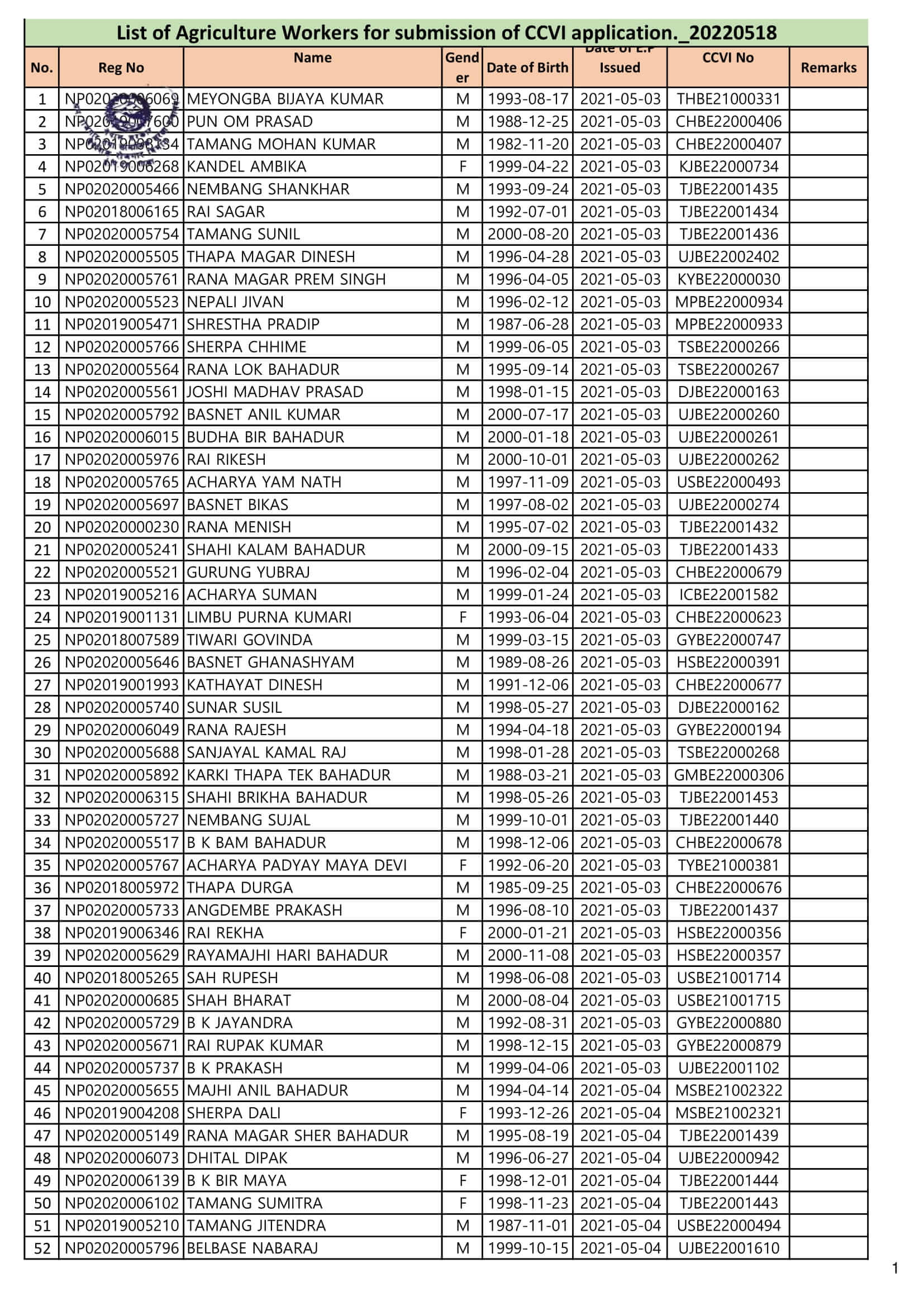 CCVI Agriculture Worker Form Fill Up List Collection