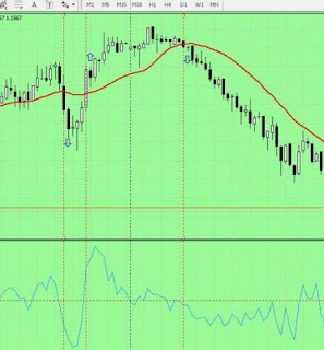 News and SMA Trading system