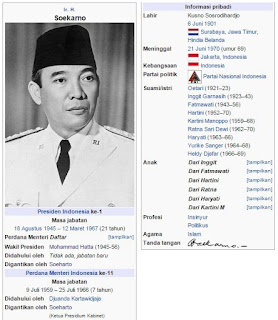  Soekarno