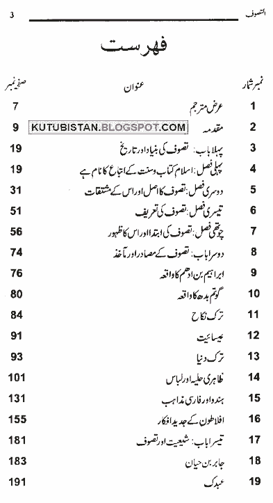 Contents of Tasawwuf Tareekh Aur Haqaiq