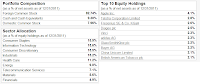 Waddell & Reed International Growth Fund