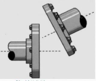 Misalignment