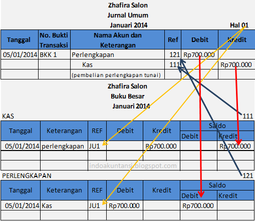 Contoh Jurnal Umum Buku Besar Dan Neraca - Contoh 36