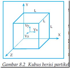 Gambar kubus berisi partikel