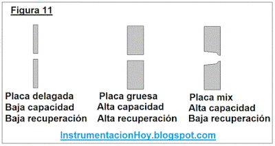 acabados pasos jaula válvulas