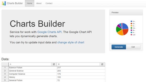hohli-chart-builder