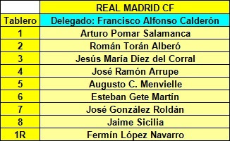 Componentes del Real Madrid CF en el II Campeonato de España de Ajedrez por Equipos