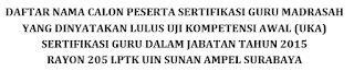  Universitas Islam Negeri Sunan Ampel Surabaya Hasil UKA Kemenag Rayon 205 UIN Sunan Ampel Surabaya