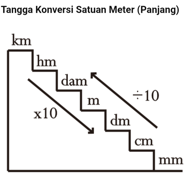 Info Penting 13+ Tinggi Anak Tangga 25 Cm