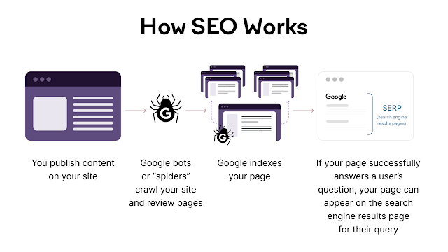 seo,how to do seo,what is seo,seo for beginners,seo tutorial,seo training,seo tips,learn seo,seo course,seo basics,seo tutorial for beginners,on page seo,neil patel seo,seo techniques,what is seo and how does it work,seo ranking,what can seo do,why do you need seo,seo 2019,local seo,seo optimization,why do we need seo?,learn seo step by step,white hat seo,seo strategy,seo 101,seo marketing,how does seo work,getting started with seo,,what is seo and how does it work,how does seo work,how does google work,how seo works,how does seo works,how does seo work in hindi,how does search engine work,how does technical seo work,how long does seo take,how long does seo take to work,how long does it take to see results from seo,how does search engine optimization work,what is search engine optimization seo and how does it works,how search engines work,how long does seo take to work for a new website,how to do keyword research,keyword research,how to do keyword research for seo,keyword research tutorial,keyword research tool,keyword research for seo,seo keyword research,google keyword research,keyword research tips,keyword research tools,keyword research 2022,free keyword research,keyword research seo,best free keyword research tool,how to research keywords,how to do keyword research for blog,how to do keyword research for free,what is seo,what is seo and how does it work,seo,what is seo in hindi,what is search engine optimization,seo tutorial,what is seo in digital marketing,what is seo marketing,seo for beginners,white hat seo,seo tutorial for beginners,how does seo work,what is seo optimization,learn seo,what can seo do,seo course,seo tips,seo basics,on page seo,what is seo 2019,what is seo 2022,seo what is it,what is seo means,what is seo tools,seo training,seo,seo for beginners,seo tips,seo tutorial for beginners,seo tutorial,seo tools,what is seo,learn seo,seo course,seo 2022,seo basics,seo training,on page seo,seo ranking,seo full course,what is seo and how does it work,top seo tools,best seo tools,seo tools 2022,seo marketing,seo techniques,seo tools review,how to do seo,youtube seo,seo strategy 2022,seo strategy,seo checklist,what is seo marketing,learn seo step by step,how to seo,what is seo and how does it work,seo,how seo works,what is seo,seo tutorial for beginners,seo for beginners,seo tutorial,how does seo work,how to do seo,seo training,seo basics,seo tips,learn seo,on page seo,how to seo,how do seo work,how google works,how to work on seo,how search engines work,seo course,how to work with seo,how does google work,seo work,seo techniques,how to do work off page seo,how long to build seo,,what is seo,seo,what is seo and how does it work,seo for beginners,seo tutorial,white hat seo,seo basics,what is search engine optimization,what can seo do,wat is seo,what is seo marketing,seo tutorial for beginners,what is seo in digital marketing,what is seo in hindi,how does seo work,seo course,how seo works,learn seo,on page seo,seo training,seo tips,what is seo 2022,what is seo 2019,understanding seo,seo in hindi,how seo works							, how seo works for business							, how seo works step by step							, explain how seo works							, understanding how seo works							, how seo works in youtube							, how seo works in react							, how seo works on instagram							, how seo works in hindi							, how seo works in wordpress							, how seo works in digital marketing							, how an seo works							, how long does it take for seo to work							, how long does it take for seo to start working							, what is seo and how it works							, what is seo marketing and how it works							, what is seo and how it works pdf							, what is seo and how it works in hindi							, what is seo and how it works for small businesses							, what is seo and how it works youtube							, what is seo in digital marketing and how it works							, how amazon seo works							, how seo algorithm works							, what is seo checklist							, how to buy seo keywords							, how to work on seo							, how seo works cited							, how seo works canada							, how seo works course							, how seo works cited page							, how seo works coursera							, how seo works coupons							, how seo works can help your business							, how seo works content							, how seo works consultant							, how seo works channel							, how seo company works							, how to run seo							, how to configure seo							, how does seo works							, how do seo works							, how does google seo works							, d and d settings							, d and d skills explained							, d and d offers							, how seo works examples							, how seo works essay							, how seo works extension							, how seo works email							, how seo works every time							, how seo works every time lyrics							, how seo works every time gif							, how seo works etsy							, how seo works earn							, how seo works ebay							, how etsy seo works							, is seo important for ecommerce							, how to do seo with elementor							, how seo works for websites							, how seo works for youtube							, how to start seo work from home							, how to make seo work for you							, how facebook seo works							, how wordpress works for seo							, how to start doing seo							, how google seo works							, how to seo optimization							, how to help seo							, how to gain seo							, how to get seo keywords							, how seo works how							, how seo works here							, how seo works html							, how seo works hack							, how seo works hours							, how seo works hard for the money							, how seo works hand sanitizer							, how seo works helps in digital marketing							, how seo works help your business							, how seo works headline							, how seo works in 2022							, how seo works 2021							, how seo work in website							, seo how it works							, how does seo works in digital marketing							, how does seo works in google							, google seo how it works							, how seo works journal							, how seo works js							, how seo works japan							, how seo works job							, how seo works journal article							, how seo works job application							, how seo works youtube							, how does seo work on wordpress							, how does seo work on google							, how does seo work							, how seo works 2020							, how seo works klaviyo							, how seo works kpis							, how seo works keto coffee							, how seo works keto coffee reviews							, how seo works keto energy							, how seo works keyword research tool							, how seo works keywords should i use							, how seo works keyword research							, how seo works keywords for free							, how seo works keywords for a website							, how keywords seo works							, what time does k and k open							, how to find best k for k means							, how to find optimal k in k means							, how seo works linkedin							, how seo works llc							, how seo works list							, how seo works ltd							, how seo works login							, how seo works locations							, how seo works link building							, how seo works long does it take							, how seo works learn							, how seo works linkedin profile							, how local seo works							, how to learn seo works							, how to use seo for marketing							, how to use seo minion							, how seo works now							, how seo works nyt							, how seo works new york							, how seo works nyc							, how seo works newsletter							, how seo works near me							, how seo works name images							, how seo works new website							, how seo works name							, how seo optimization works							, how does seo work on youtube							, how does seo work on etsy							, how does seo work on instagram							, how does seo work on shopify							, how does seo work on wix							, how to get seo work online							, how on page seo works							, how off page seo works							, how seo works podcast							, how seo works pinterest							, how seo works page							, how seo works plugin							, how seo works pronounce							, how seo works picture							, how seo works plan							, how seo works per month							, how seo works posts							, how seo works performance							, how to do seo practically							, how seo works quizlet							, how seo works question							, how seo works quotes							, how seo works quora							, seo how does it work							, how seo works reddit							, how seo works review							, how seo works research tool							, how seo works react website							, how seo works research							, how seo works rank							, how seo works ranking on google							, how seo works results							, how seo works report for client							, how seo works resume							, how seo ranking works							, what is r-strategy							, how seo and sem work together							, how to work seo step by step in hindi							, how to look up seo keywords							, how to find out seo keywords							, how to check seo keywords							, seo how to work							, how does the seo works							, how the seo works							, how seo works uk							, how seo works usa							, how seo works us							, how seo works using google							, how seo works using google analytics							, how seo works utah							, how seo works utah locations							, how seo works used in digital marketing							, how seo works use							, how seo works use keywords							, how seo works vimeo							, how seo works visa							, how seo works visibility							, what is seo how it works							, how seo works xinjiang							, how seo works xiaomi							, how seo works xunit							, how does seo work with google search engine							, how yoast seo works							, how youtube seo works							, how seo works zoominfo							, how seo works zoom							, how seo works zsh							, how seo works zwift							, how seo works zazzle							, how seo works 0365							, how seo works 01							, how seo works 001							, seo how to							, seo how to get started							, how seo works 101							, how seo works 2022							, how seo works 2018							, how to run a successful seo campaign							, how seo works 3rd party							, how seo works 3000							, how seo works 3.0							, how seo works 360							, how does seo work reddit							, how seo works 500							, how seo works 5000							, how seo works 5g							, how seo works 50							, how seo works 60							, how seo works 6000							, how seo works 6th edition							, how seo works 600							, how seo works 808							, how seo works 8th edition							, how seo works 800							, how seo works 80							, how seo works 9th edition							, how seo works 990							, how seo works 90							, how seo works 90 day							,thehirensaliya