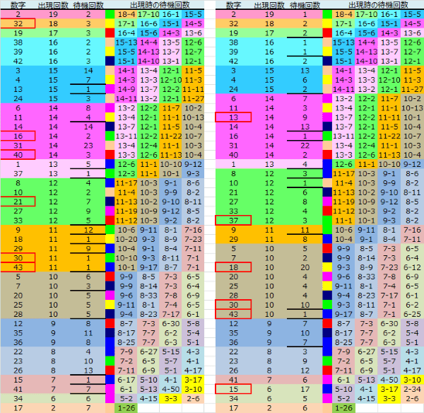 ロト予想 ロト765 Loto765 結果