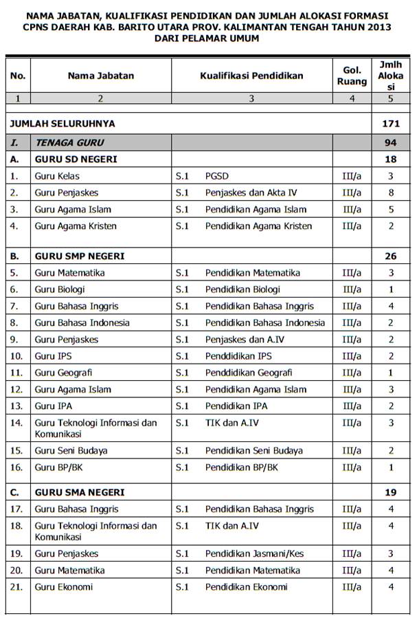 CPNS 2013 Kabupaten Barito Utara 