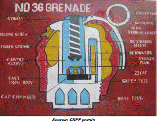 No 36 Grenade