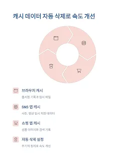 캐시 데이터 자동 삭제로 속도 개선