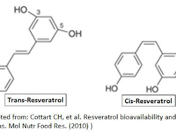 Khasiat Resveratrol Dalam Vivix