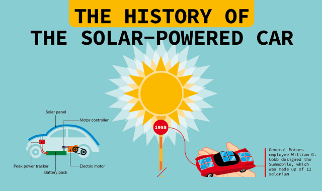 The History of the Solar Powered Car