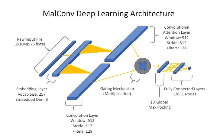 Hackers Using Polyglot Files In Wild, Here Comes PolyConv For Detection