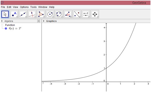Menggambar grafik fungsi dengan aplikasi geogebra 