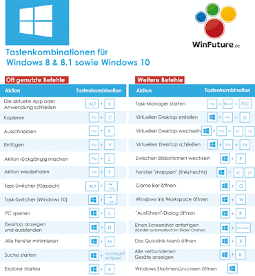 Tastenkombinationen für Windows 8 bis Windows 10